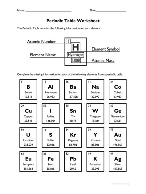 periodic table practice worksheet pdf